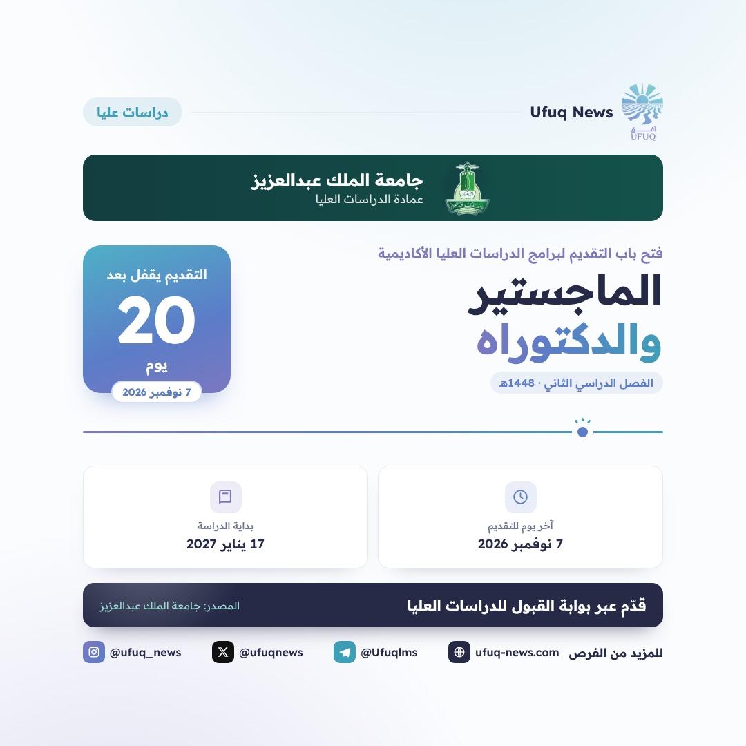 تصميم أفق لإعلان جامعة الملك عبدالعزيز عن فتح التقديم على الماجستير والدكتوراه للفصل الثاني 1448هـ، مع شعار الجامعة، وعداد "التقديم يقفل بعد 20 يوم"، وبطاقتين: آخر يوم للتقديم 7 نو