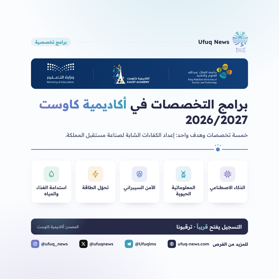 تصميم من أفق نيوز عن برامج التخصصات في أكاديمية كاوست 2026/2027، ويظهر فيه شعار جامعة الملك عبدالله للعلوم والتقنية وأكاديمية كاوست ووزارة التعليم. يعرض التصميم التخصصات الخمسة: ال