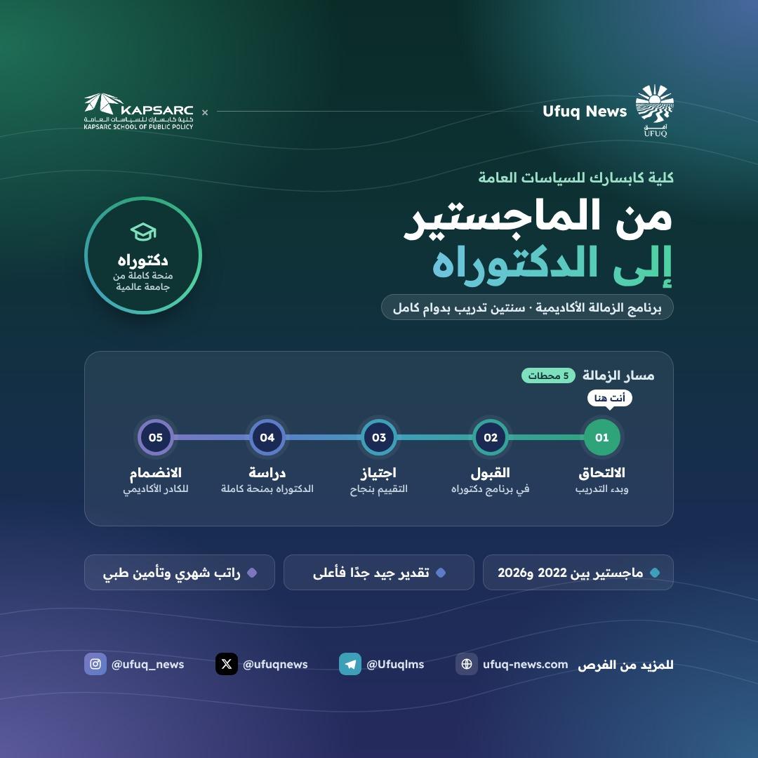 تصميم أفق نيوز لبرنامج الزمالة الأكاديمية في كلية كابسارك للسياسات العامة، يدمج بين هوية أفق وهوية كابسارك: الزاوية العلوية اليمين بألوان أفق عند شعارها، والزاوية اليسار بأخضر كابس