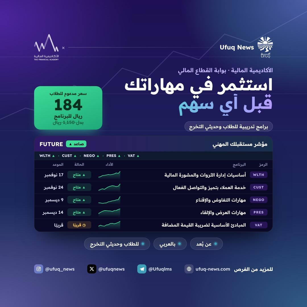 تصميم أفق نيوز لبرامج بوابة القطاع المالي من الأكاديمية المالية، يدمج بين هوية أفق وهوية الأكاديمية المالية: الزاوية اليسار ببنفسجي الأكاديمية، واليمين والجزء السفلي بألوان أفق، مع